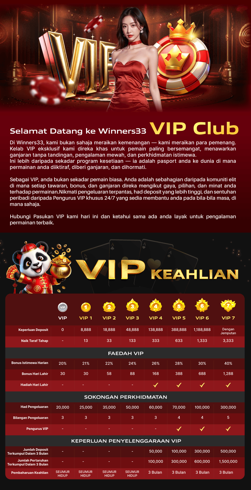 Pusat Level VIP