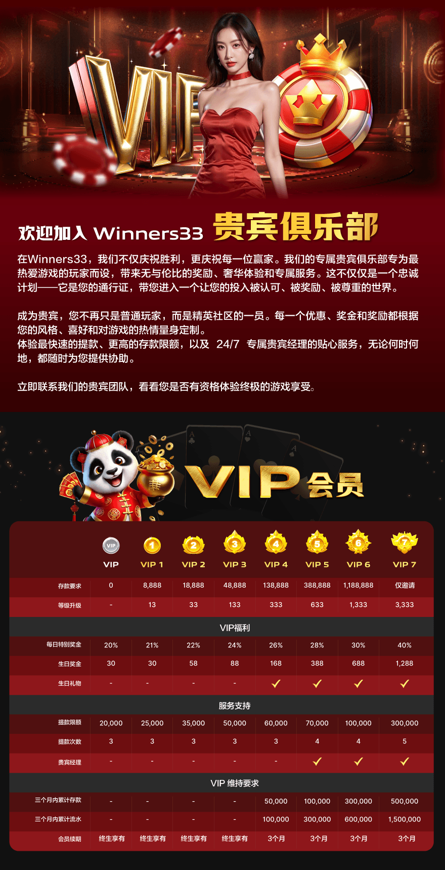 VIP等级中心